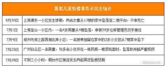 居家安全隐患排除 安心让孩子宅在家