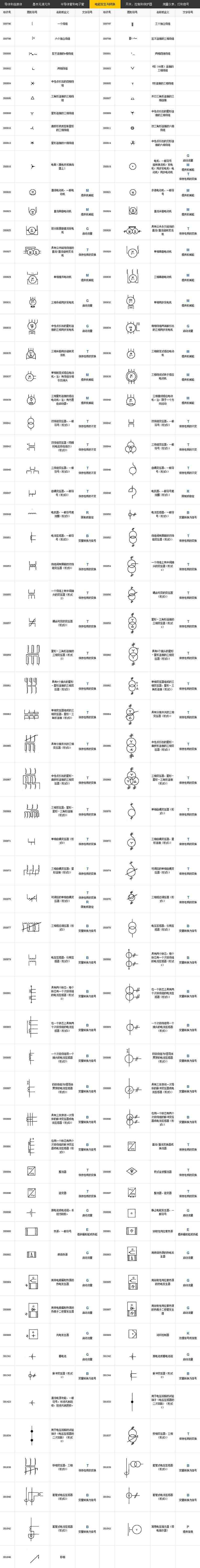 电气图形符号和代号对照图表