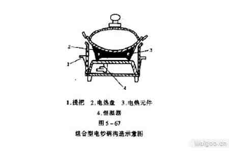 电炒锅常见故障维修方法