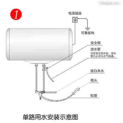 电热水器安装图 电热水器安装方法详解