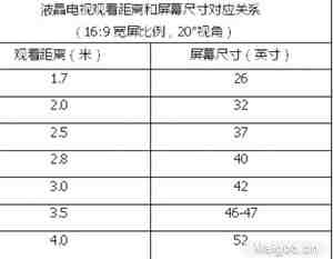 液晶电视尺寸怎么选择 液晶电视尺寸多大合适