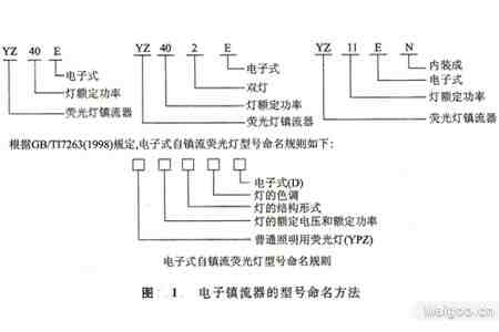 电子镇流器的相关术语与命名