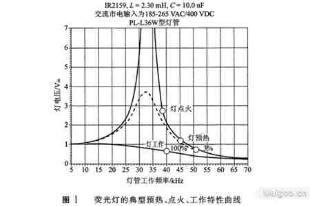 电子镇流器的相关术语与技术要求