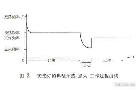 电子镇流器的相关术语与技术要求