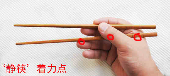 筷子的正确拿法图解