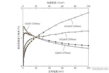 白光led寿命,白光led详细图文分析