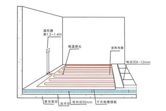 地暖供暖对人体有害吗 家居谣言不可轻信