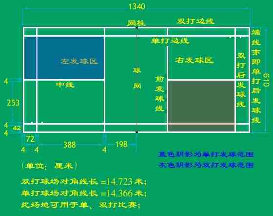 羽毛球场地标准尺寸图解 羽毛球场地到底多大?