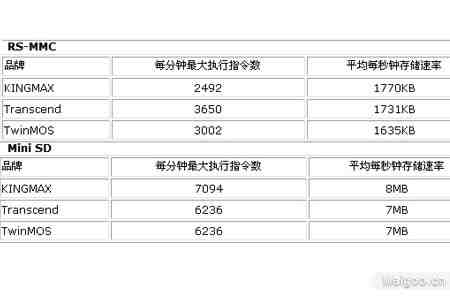 主流手机存储卡选购小常识