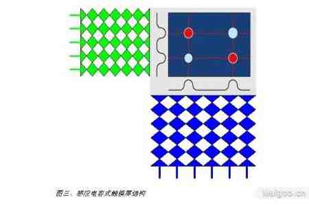 触摸屏原理及基础知识全解析