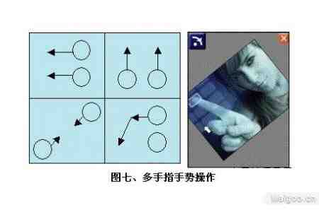 触摸屏原理及基础知识全解析