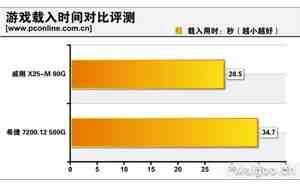 硬盘选购不马虎 读懂参数让你告别菜鸟