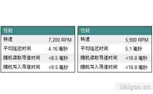 硬盘选购不马虎 读懂参数让你告别菜鸟