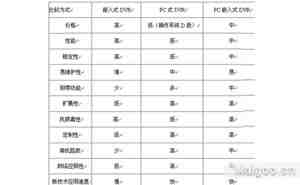 PC式与嵌入式硬盘录像机的优劣分析