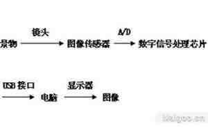 别再被JS忽悠！五点细节谈摄像头选购