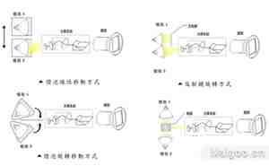 监控大屏机芯双灯冷热备份的优缺点分析