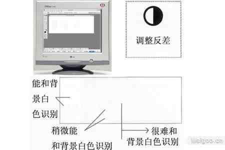 亮度 反差 色彩 教你校准显示器 