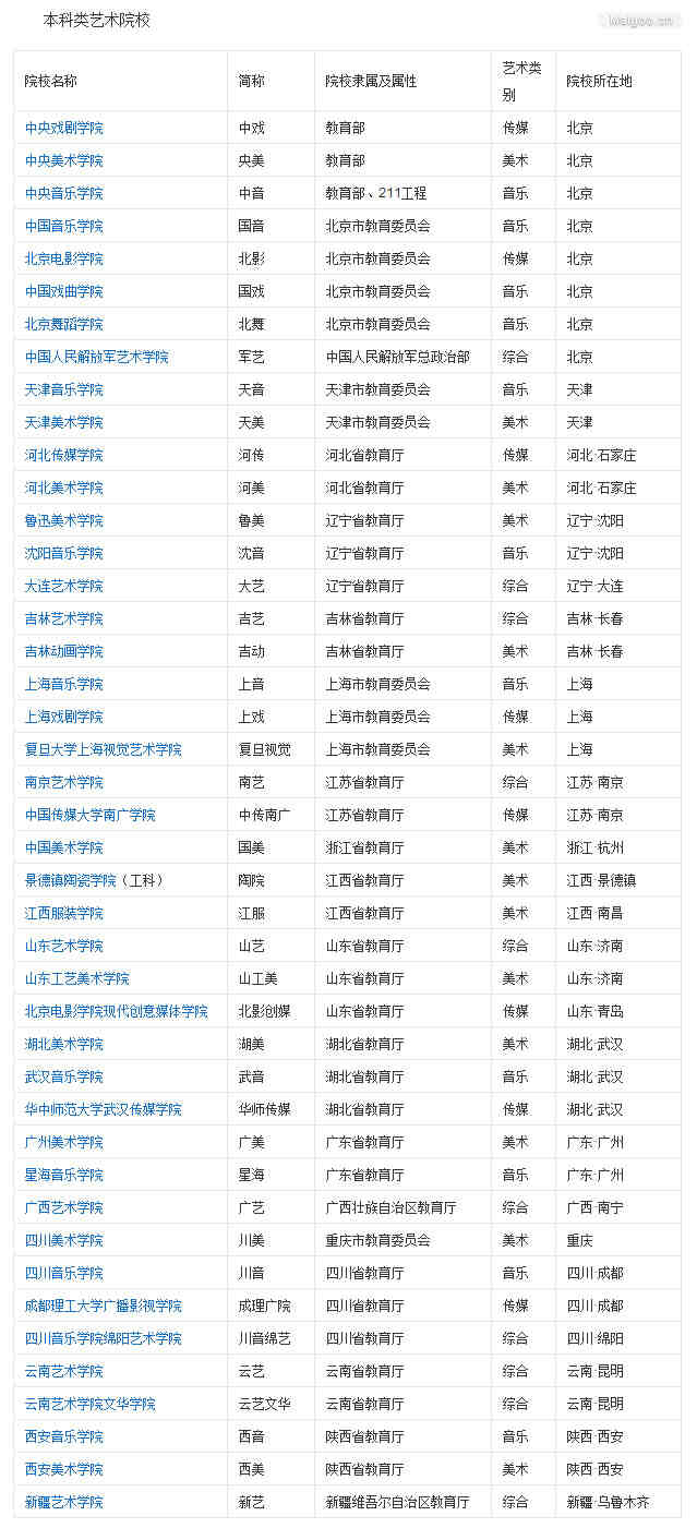 本科类艺术院校