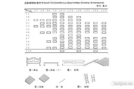 拆装式实木床的系统化设计方法