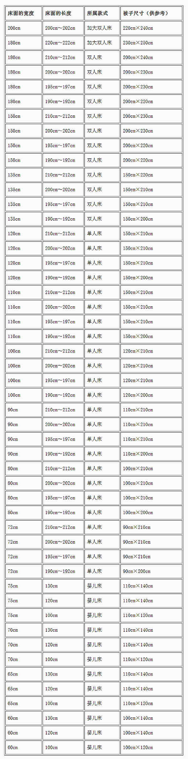 被子的尺寸如何选择 被子尺寸之国家标准