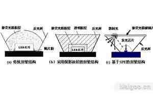 大功率LED的封装技术