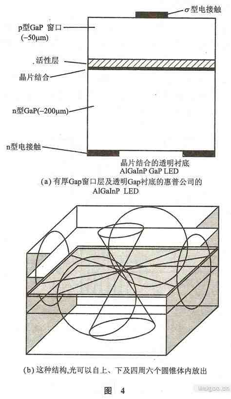 发光二极管光取出原理