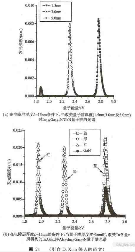 白光发光二极管的制作方法(一)—利用颜色光二极管