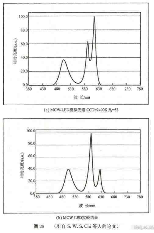 白光发光二极管的制作方法(一)—利用颜色光二极管