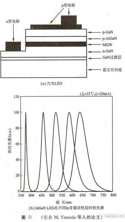 白光发光二极管的制作方法(一)—利用颜色光二极管