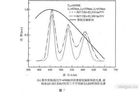 白光发光二极管的制作方法(一)—利用颜色光二极管