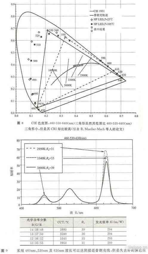 白光发光二极管的制作方法(一)—利用颜色光二极管