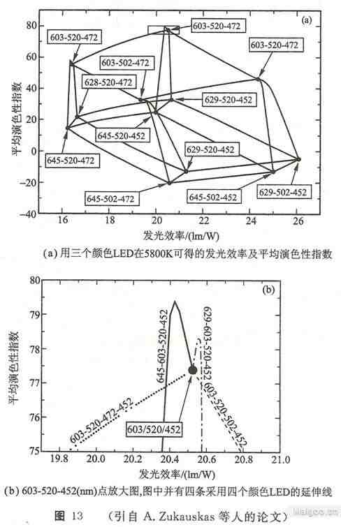 白光发光二极管的制作方法(一)—利用颜色光二极管