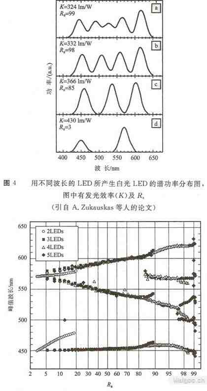 白光发光二极管的制作方法(一)—利用颜色光二极管