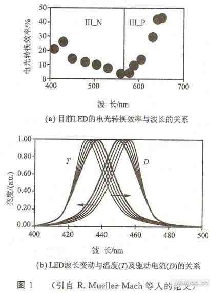 白光发光二极管的制作方法(一)—利用颜色光二极管