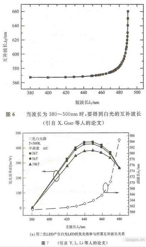 白光发光二极管的制作方法(一)—利用颜色光二极管