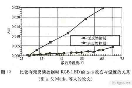 白光发光二极管的制作方法(一)—利用颜色光二极管