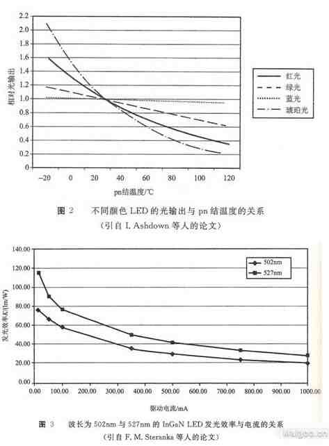 白光发光二极管的制作方法(一)—利用颜色光二极管