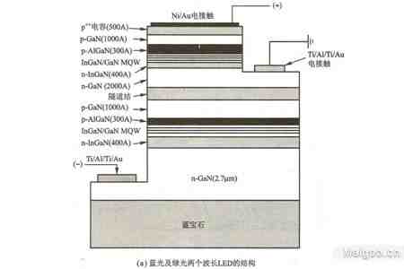 白光发光二极管的制作方法(一)—利用颜色光二极管