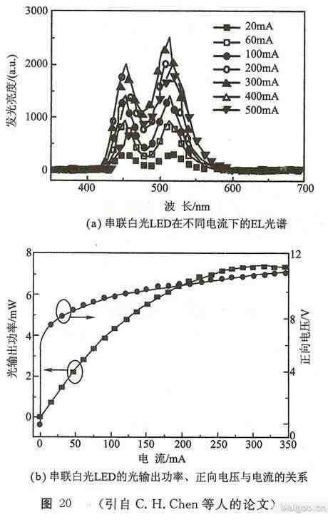 白光发光二极管的制作方法(一)—利用颜色光二极管